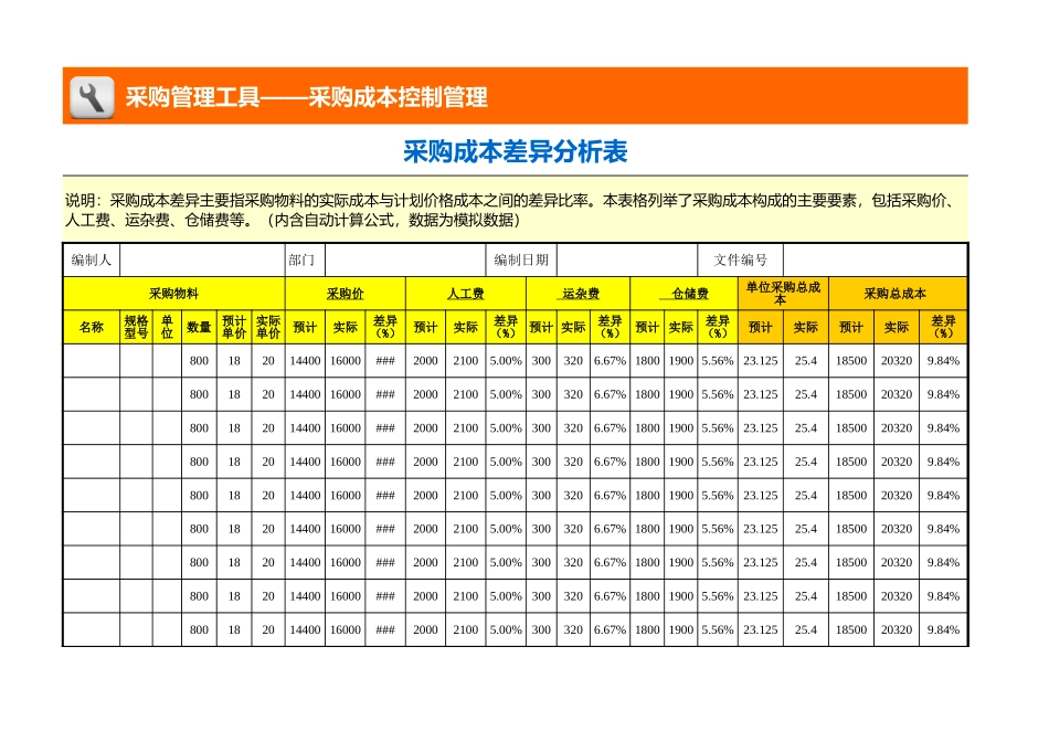 企业管理_采购管理_采购成本差异分析表（费用项目）_第1页