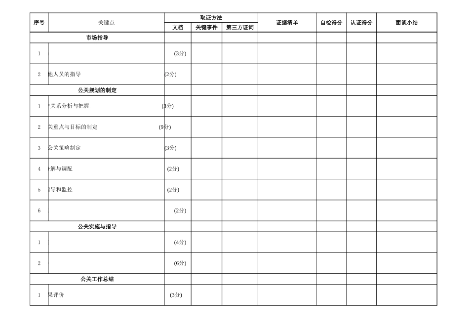 企业管理_人事管理制度_13-胜任力与任职资格_6-任职资格与胜任力实例_1、华为任职资格_任职资格制度_行为认证表_营销3_第2页