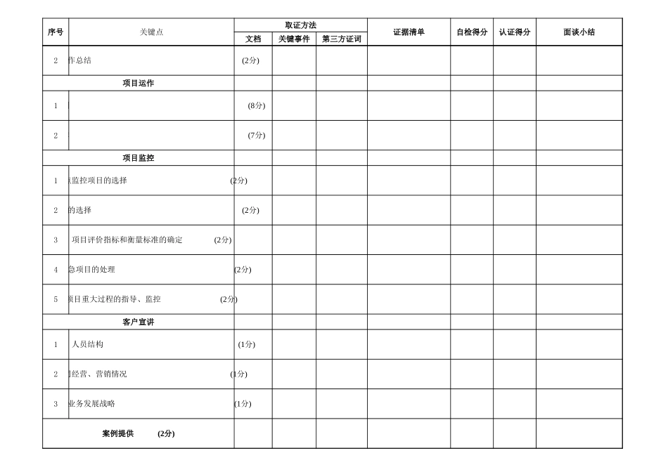 企业管理_人事管理制度_13-胜任力与任职资格_6-任职资格与胜任力实例_1、华为任职资格_任职资格制度_行为认证表_营销3_第3页