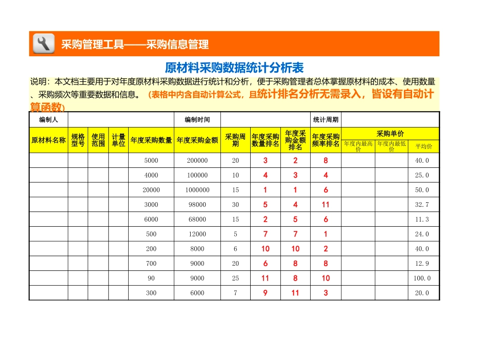 企业管理_采购管理_原材料采购数据统计分析表（自动计算、排名）_第1页