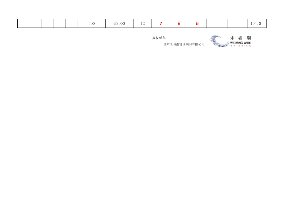企业管理_采购管理_原材料采购数据统计分析表（自动计算、排名）_第2页