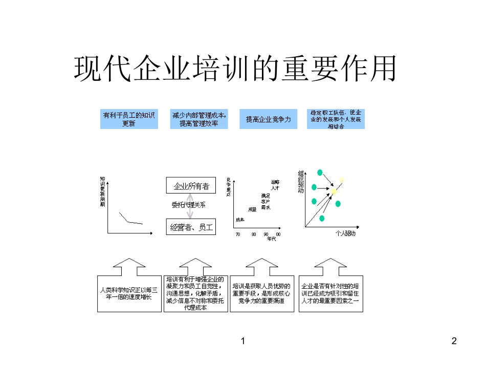 企业管理_人事管理制度_8-员工培训_1-培训体系建立_浙江天翀车灯集团培训体系_第2页