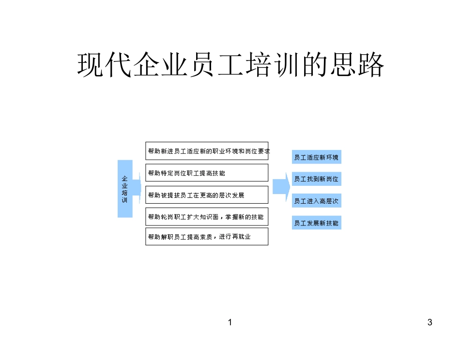 企业管理_人事管理制度_8-员工培训_1-培训体系建立_浙江天翀车灯集团培训体系_第3页