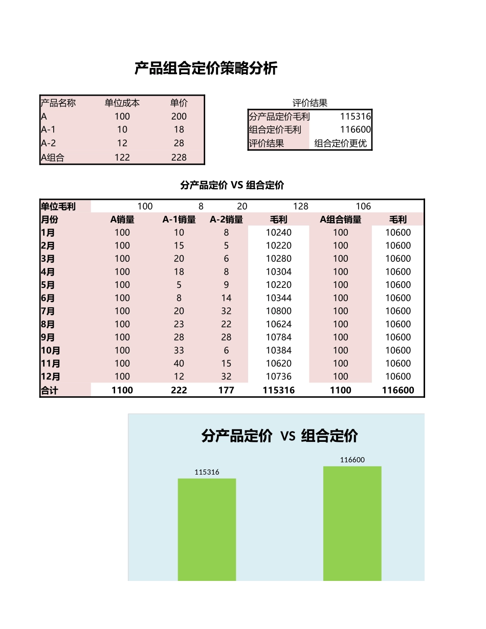 企业管理_销售管理制度_9-销售相关表格_产品组合定价策略分析_第1页