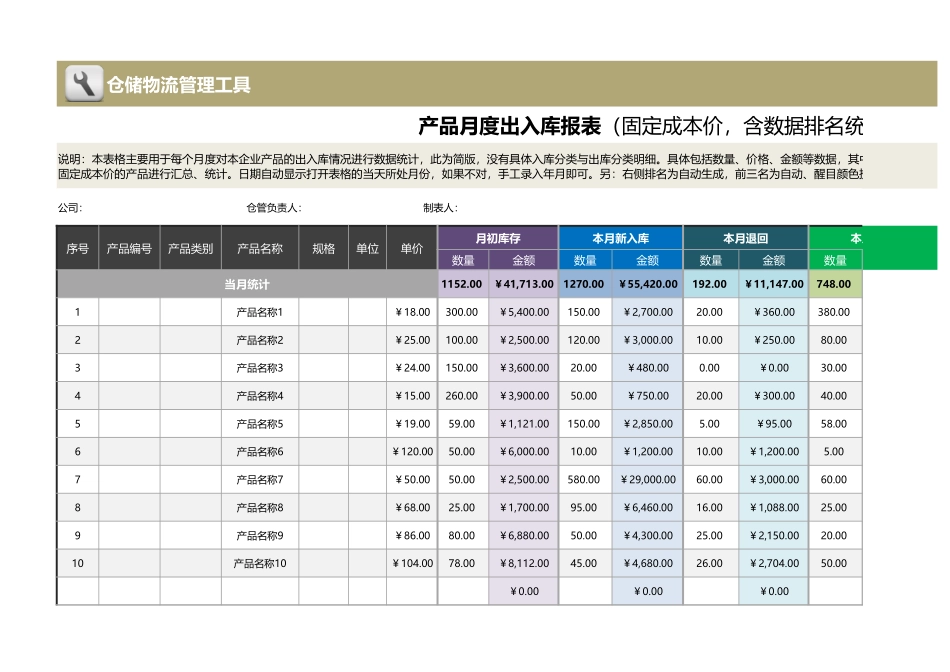 企业管理_销售管理制度_9-销售相关表格_产品出入库数据记录_产品月度出入库报表（固定成本价，数据排名1_第1页