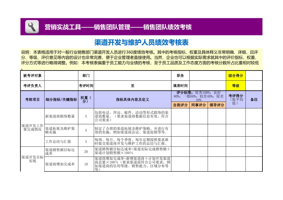 企业管理_营销管理_渠道开发人员绩效考核表_第1页