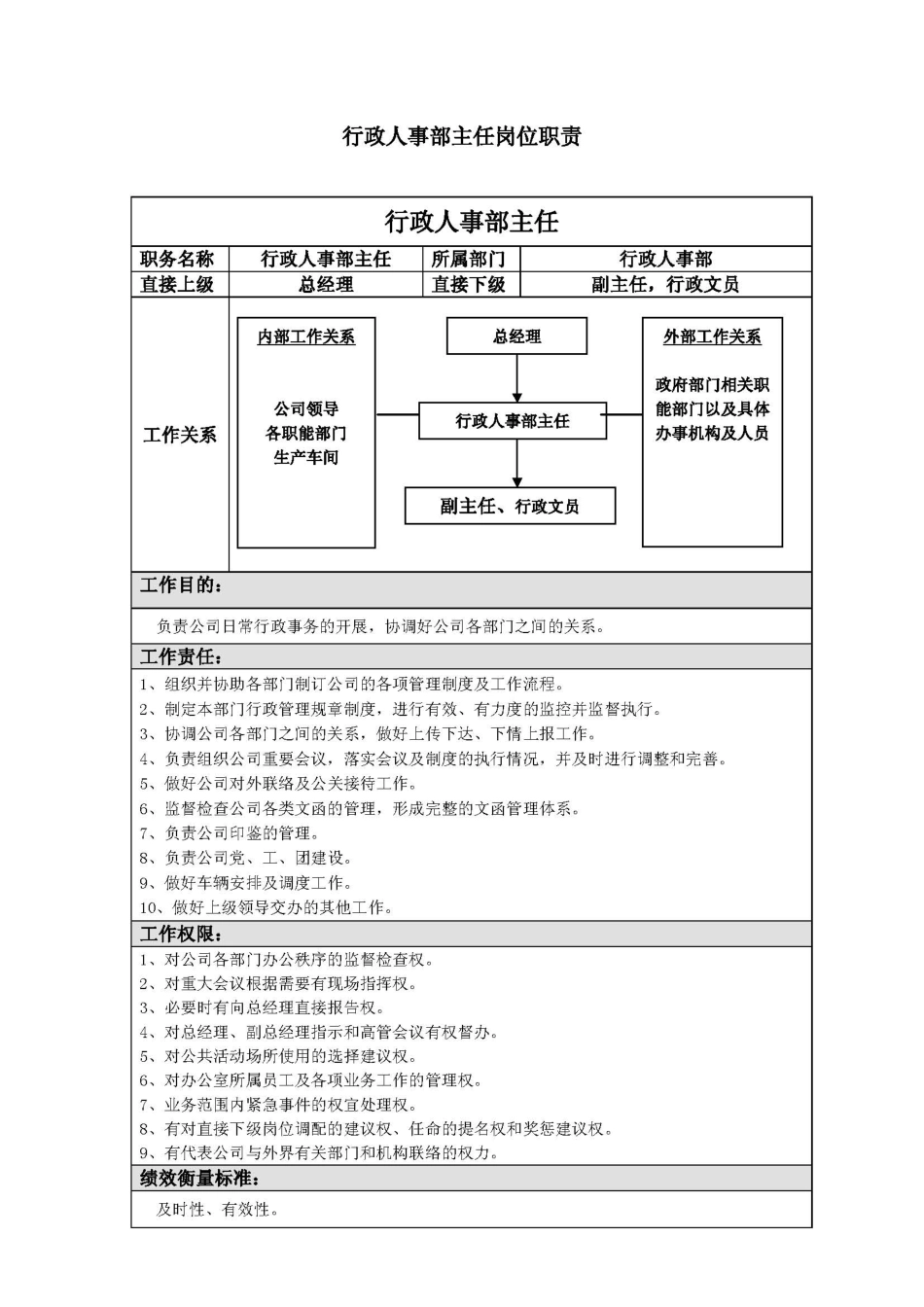 企业管理_人事管理制度_7-岗位职责书_00-通用_热力公司行政人事部各岗位职责_第1页