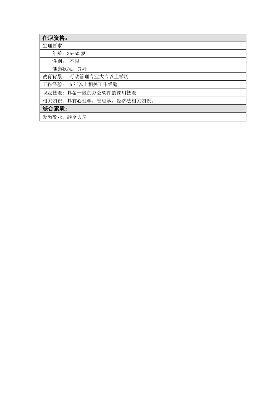 企业管理_人事管理制度_7-岗位职责书_00-通用_热力公司行政人事部各岗位职责_第2页