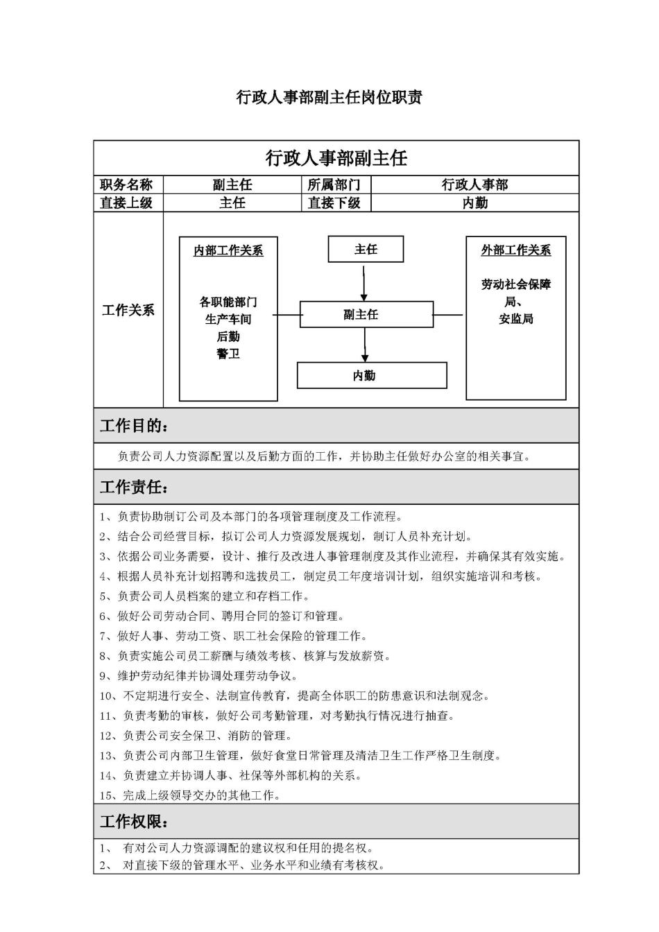 企业管理_人事管理制度_7-岗位职责书_00-通用_热力公司行政人事部各岗位职责_第3页