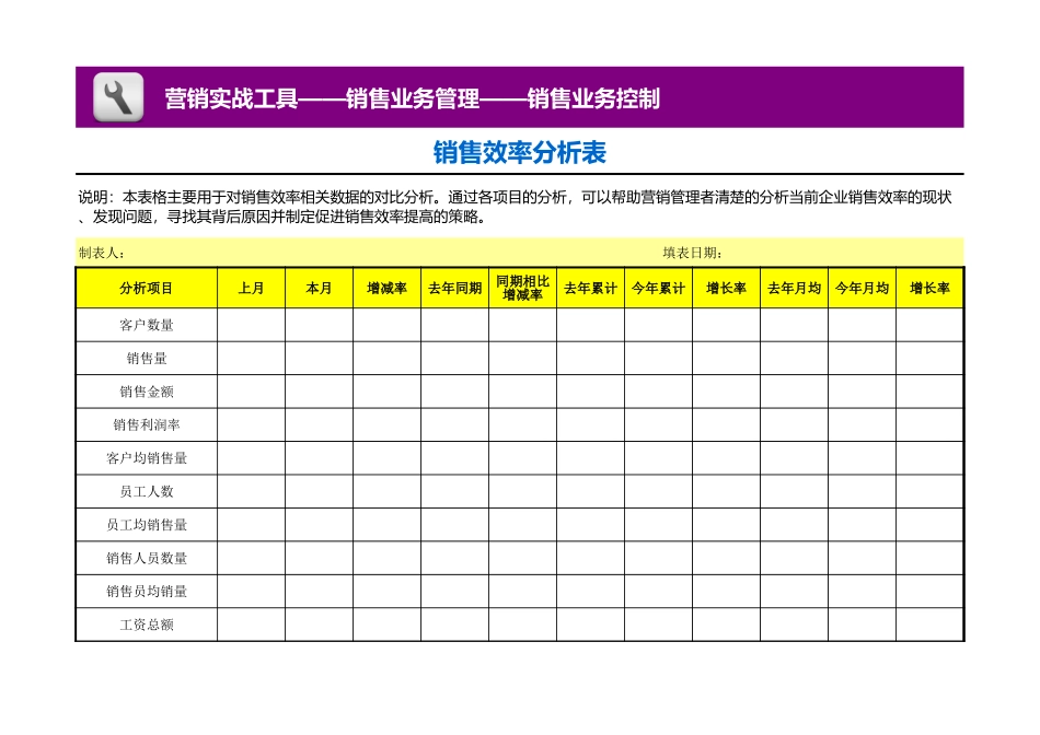 企业管理_销售管理制度_3-销售运营管理_销售业务控制_销售效率分析表_第1页