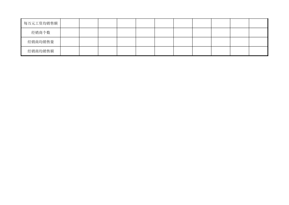 企业管理_销售管理制度_3-销售运营管理_销售业务控制_销售效率分析表_第2页