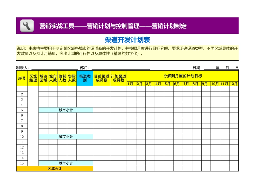 企业管理_销售管理制度_3-销售运营管理_营销决策与计划_渠道开发计划表_第1页