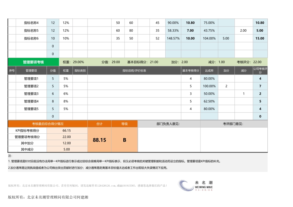 企业管理_薪酬管理工具_部门KPI绩效考核表模板(全自动计算版本，2018升级)_第2页