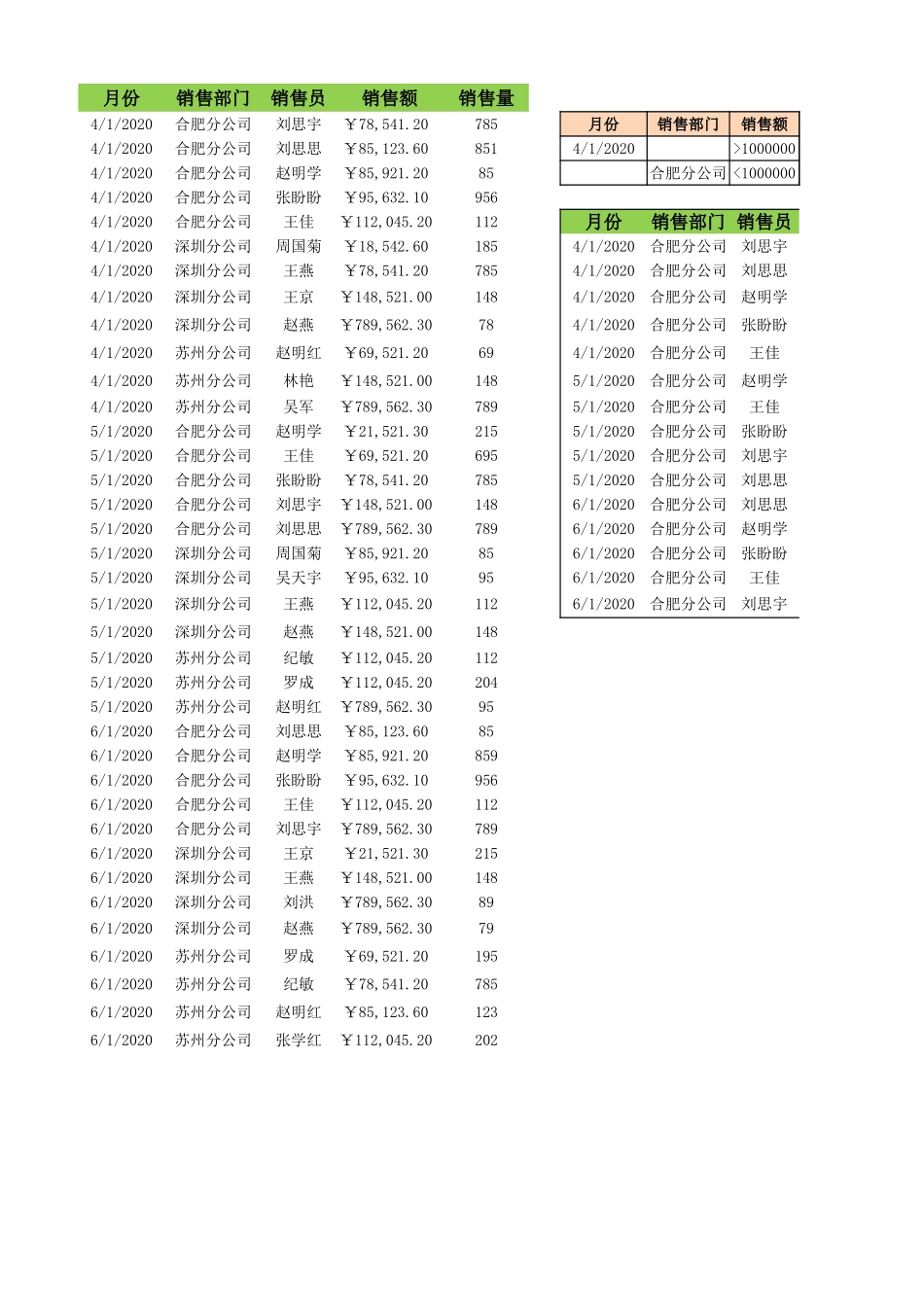 企业管理_销售管理制度_9-销售相关表格_按多条件筛选销售数据_第1页