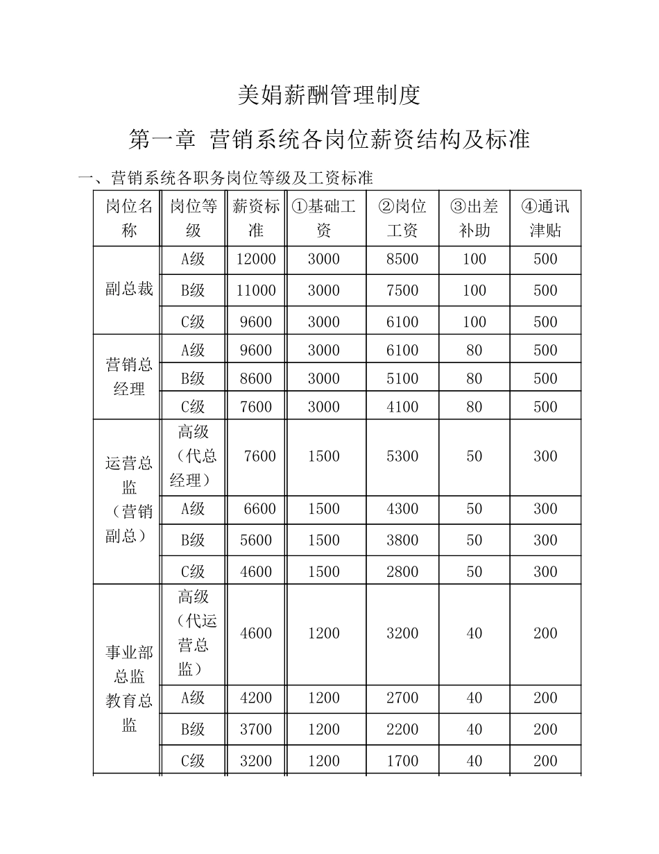 企业管理_人事管理制度_2-薪酬激励制度_0-薪酬管理制度_23-【行业分类】-美容院_美容院公司薪酬制度_第1页