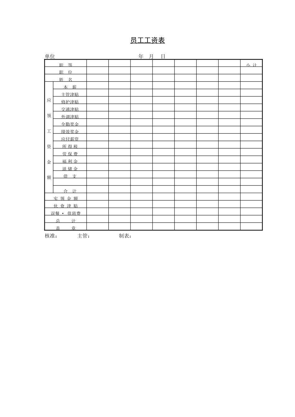 企业管理_企业管理制度_03-【行业案例】-公司管理制度行业案例大全的副本_管理表格_企业管理表格大全_《企业管理表格大全－工资管理篇》_工资计算_第八节 员工工资表.DOC_第1页