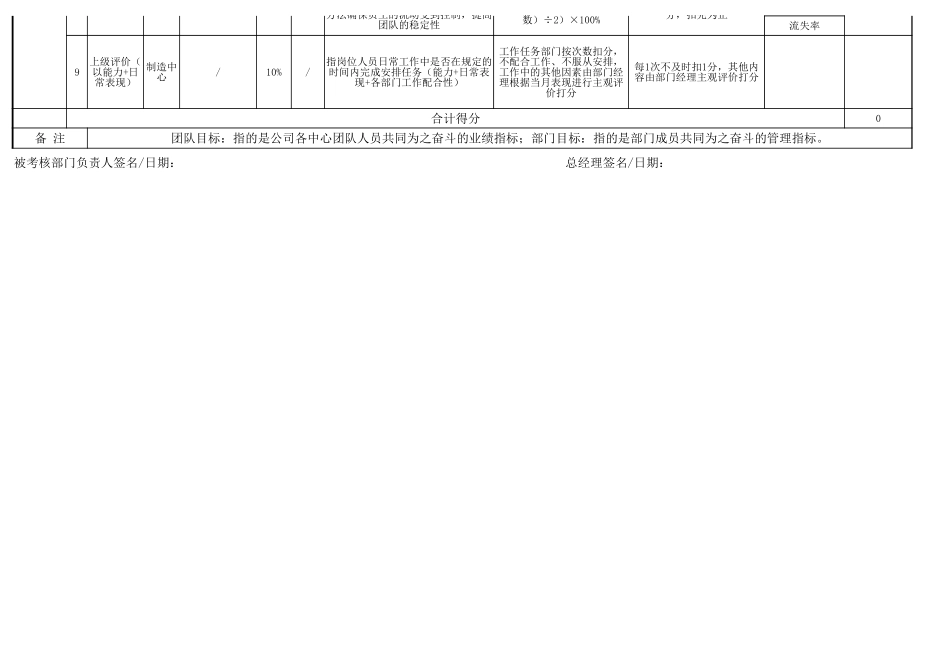 企业管理_采购管理制度_01-采购人员管理_2-绩效考核_09-采购部月度绩效考核表1_第2页