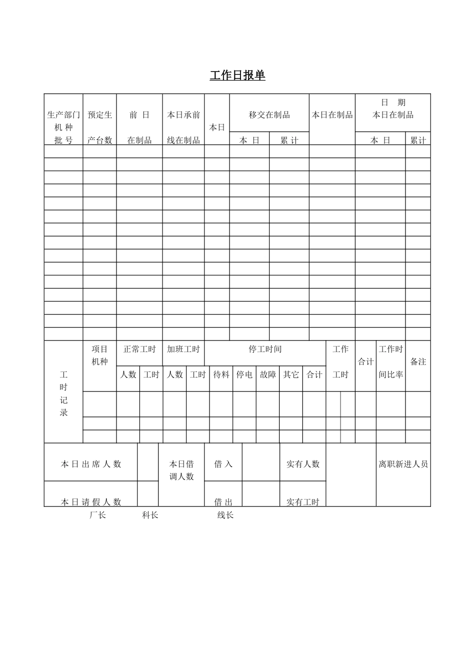 企业管理_企业管理制度_03-【行业案例】-公司管理制度行业案例大全的副本_管理表格_企业管理表格大全_《企业管理表格大全－生产管理篇》_工作量分析_工作日报单_第1页