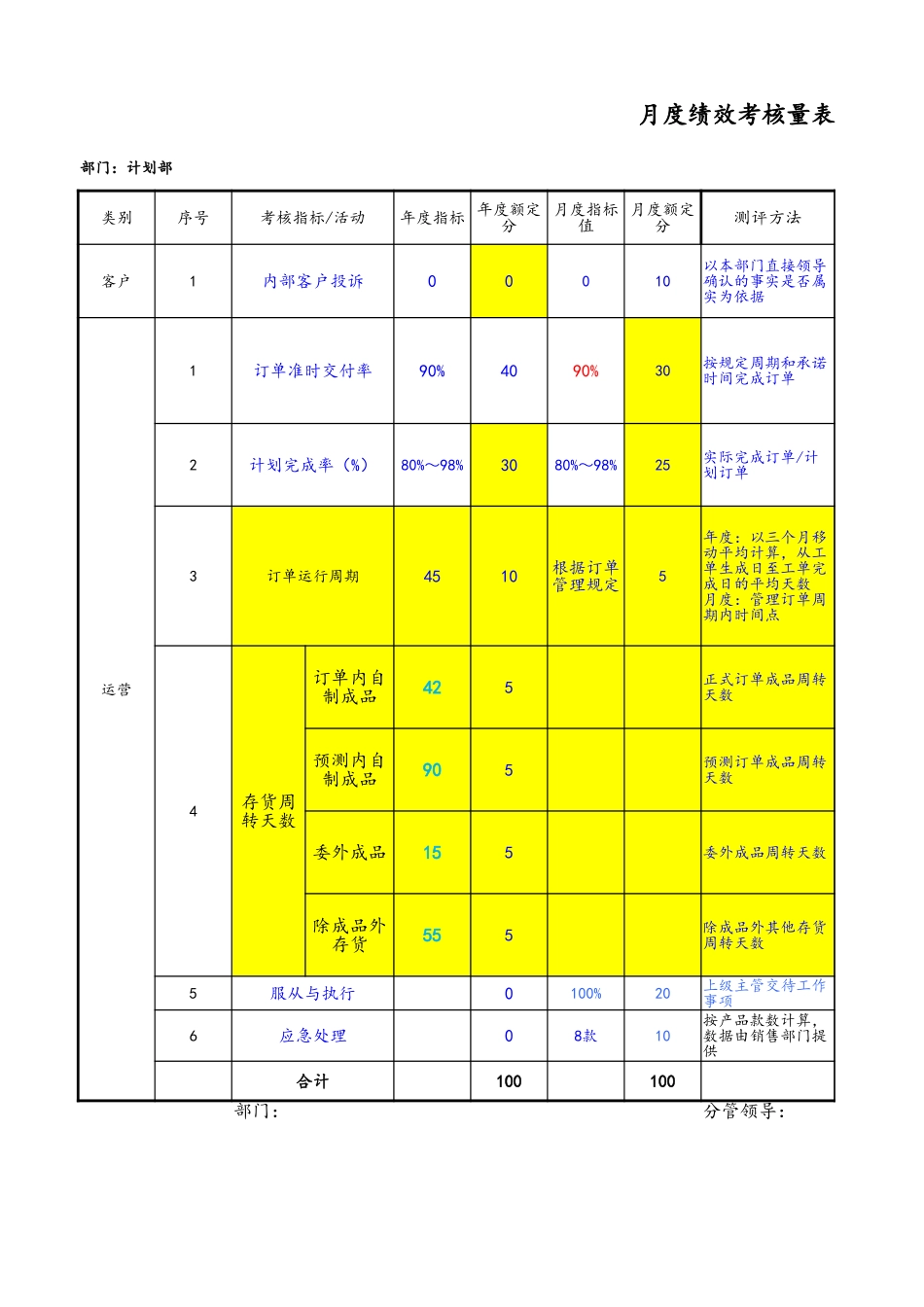 企业管理_生产管理制度_2-岗位职责_18-计划部关键考核指标_第1页