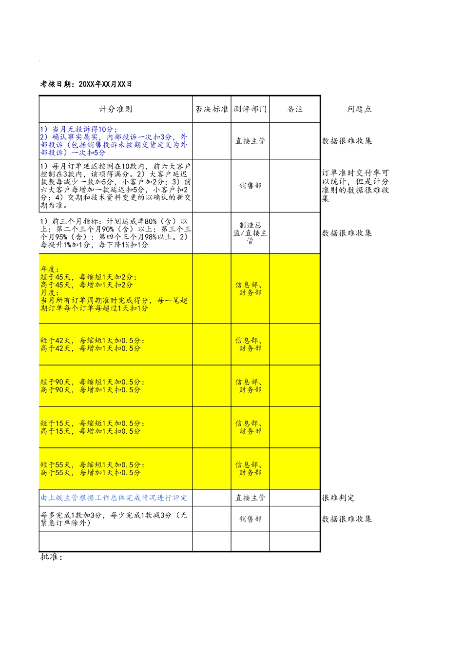 企业管理_生产管理制度_2-岗位职责_18-计划部关键考核指标_第2页