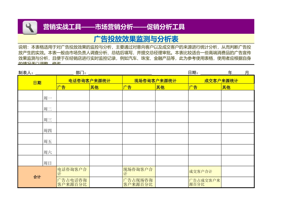 企业管理_销售管理制度_3-销售运营管理_促销分析_广告投放效果监测与分析表_第1页