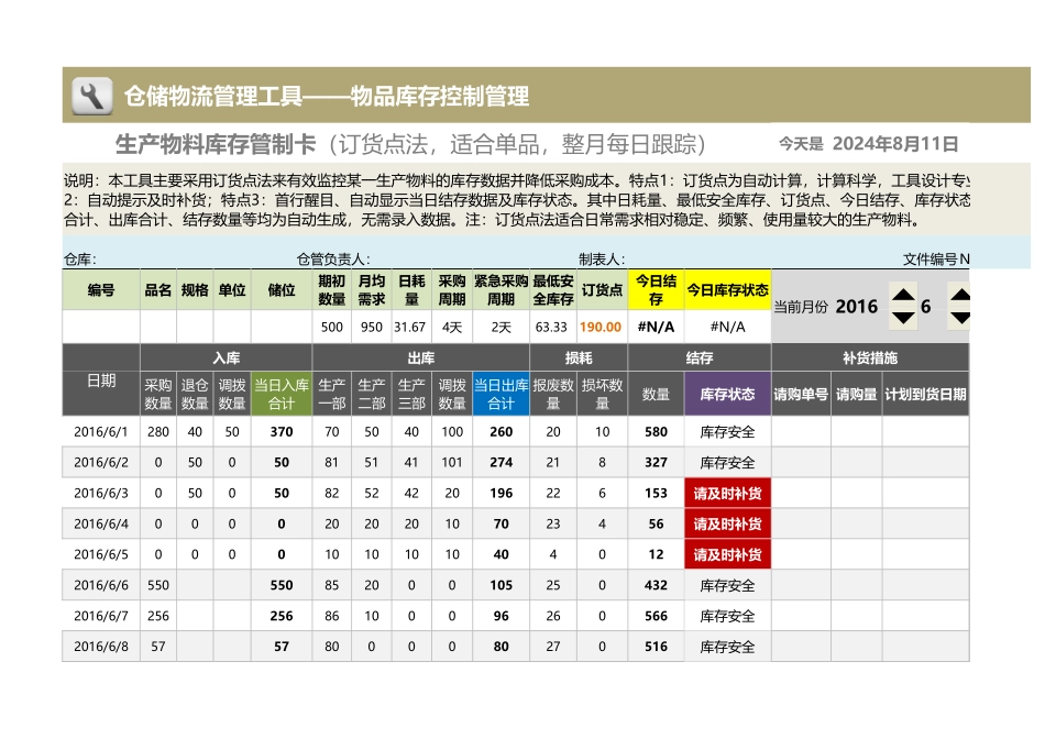 企业管理_出入库管理_生产物料库存管制卡（订货点法，适合单品，每日跟踪）_第1页