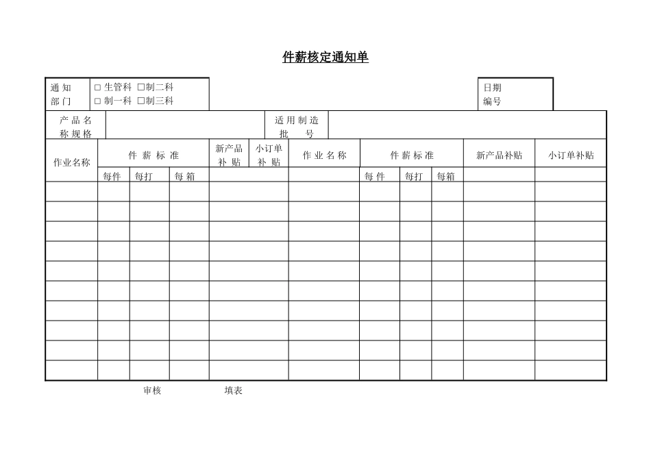 企业管理_企业管理制度_03-【行业案例】-公司管理制度行业案例大全的副本_管理表格_企业管理表格大全_《企业管理表格大全－工资管理篇》_计件工资_第七节 件薪核定通知单.DOC_第1页