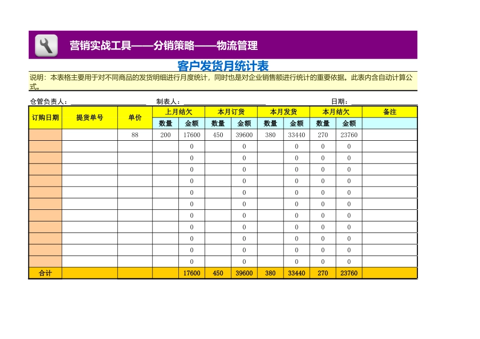 企业管理_营销管理_客户发货月统计表_第1页