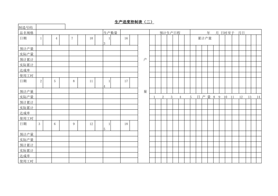 企业管理_企业管理制度_03-【行业案例】-公司管理制度行业案例大全的副本_管理表格_企业管理表格大全_《企业管理表格大全－生产管理篇》_进度安排_生产进度控制表（二）_第1页