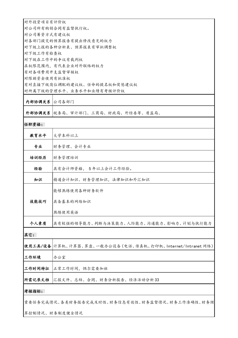 企业管理_财务管理制度_5-工作职责与目标分解_01-工作职责-03-【标准制度】财务部岗位职责说明书_第3页