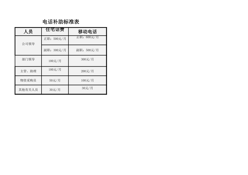 企业管理_行政管理制度_22-行政常用办公表格-188套_电话补助标准表_第1页