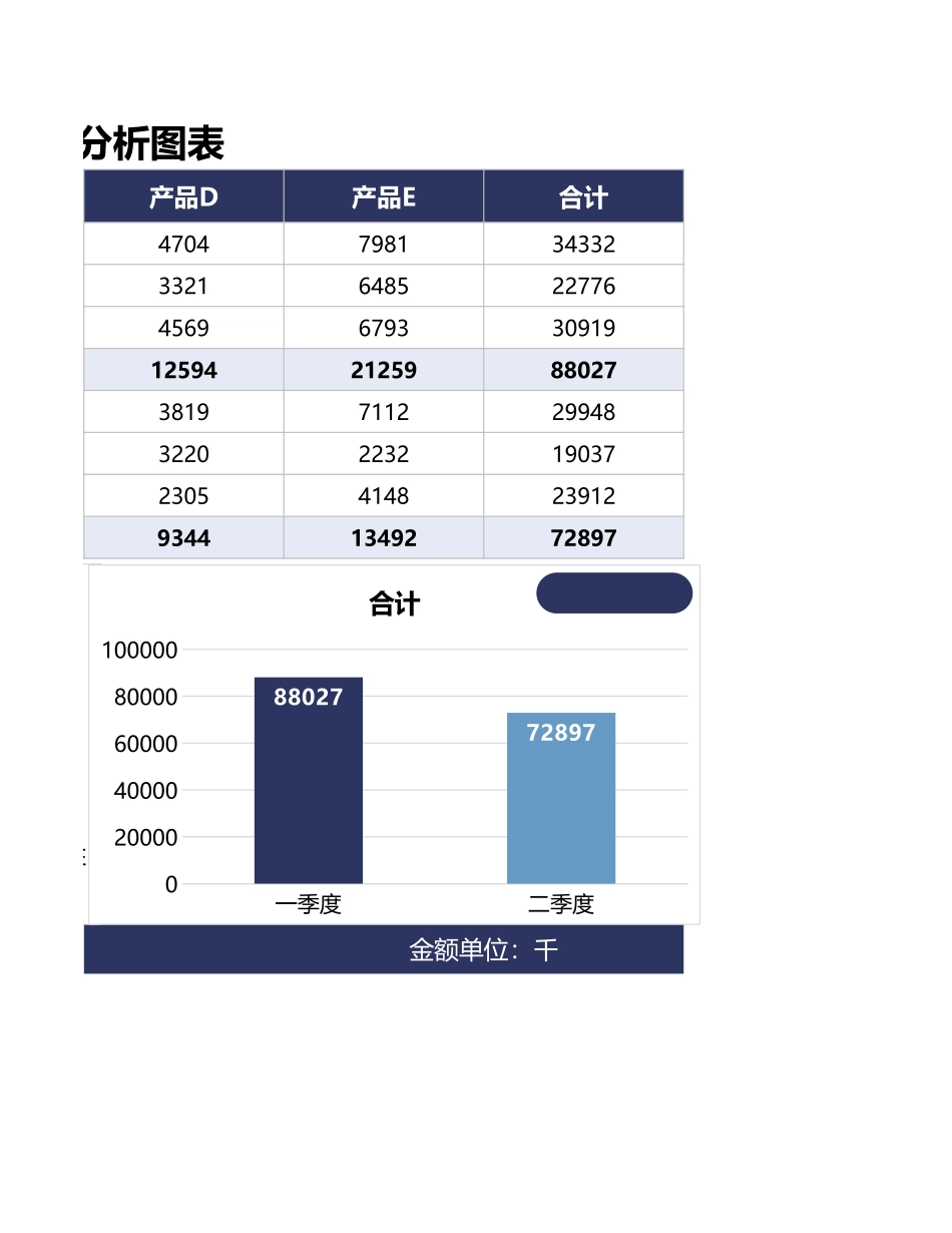 企业管理_销售管理制度_9-销售相关表格_产品利润数据分析_产品上半年利润分析图表1_第2页