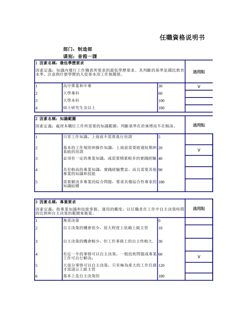 企业管理_人事管理制度_13-胜任力与任职资格_3-任职资格标准模型_制造部任职资格说明书_第1页