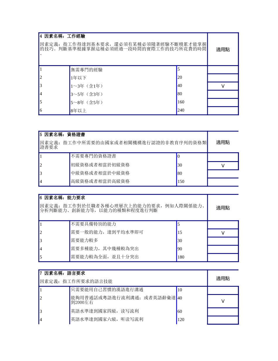 企业管理_人事管理制度_13-胜任力与任职资格_3-任职资格标准模型_制造部任职资格说明书_第2页