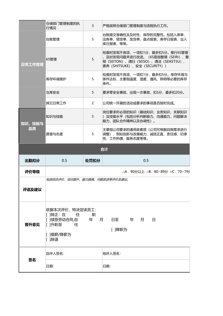 企业管理_绩效考核表_12-5-成品库仓管员绩效考核表（自动计算评价、任意设置）_第2页