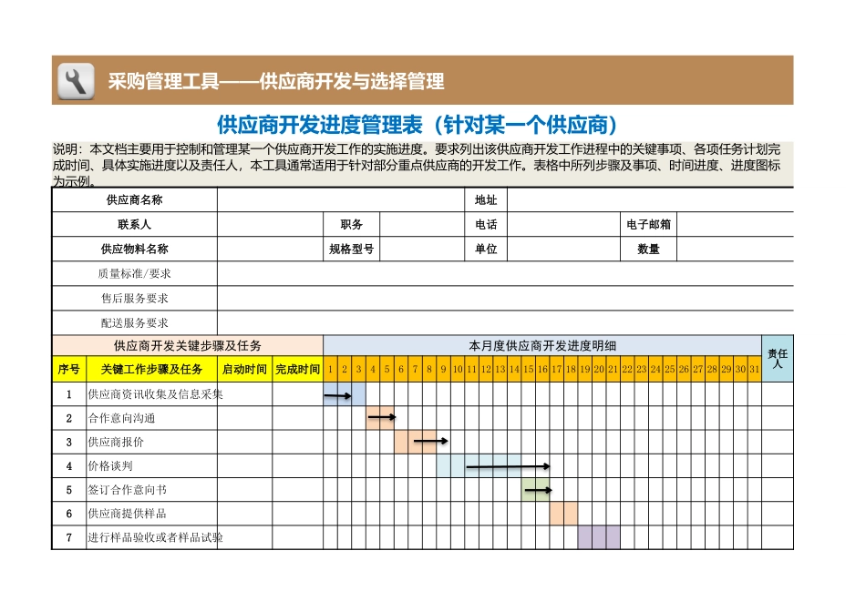 企业管理_采购管理制度_12-采购常用表格大全_315 供应商开发进度管理表（针对某一个供应商）_第1页