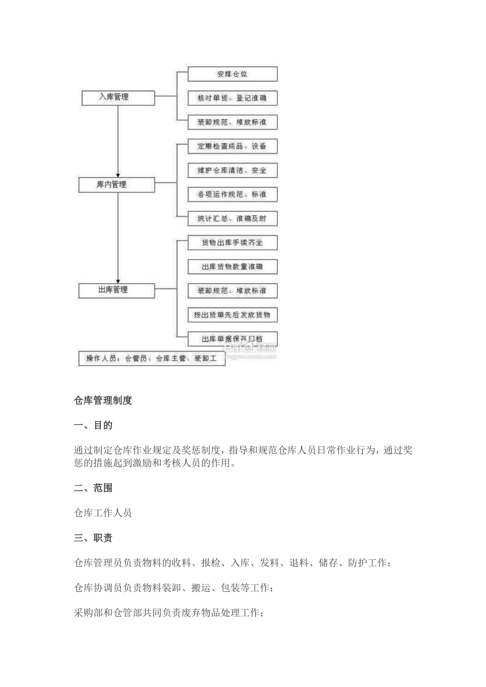 企业管理_企业管理制度_03-【行业案例】-公司管理制度行业案例大全的副本_仓库管理_仓库管理制度_仓库管理流程及管理制度_第3页