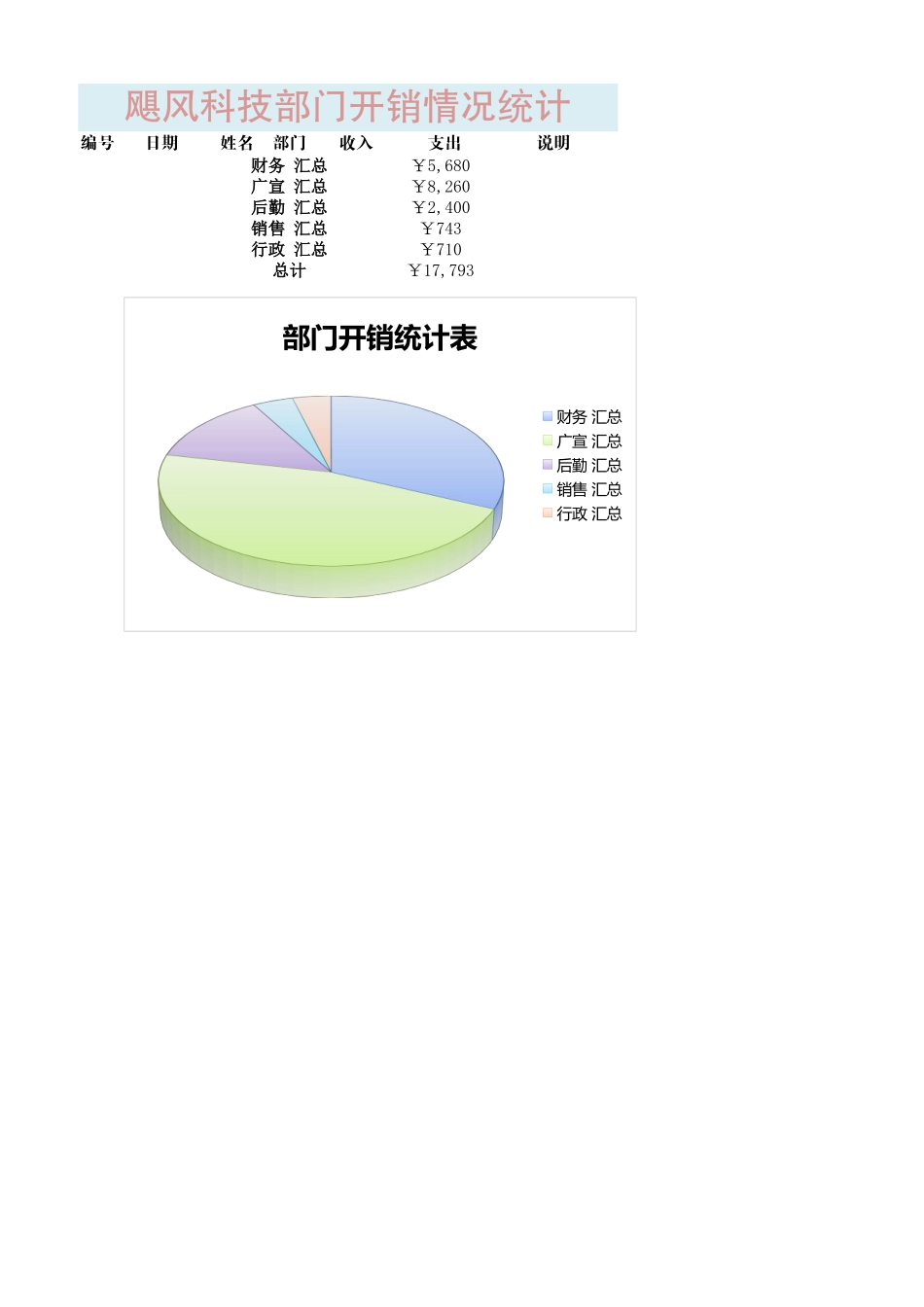 企业管理_行政管理制度_22-行政常用办公表格-188套_部门开销统计表1_第1页