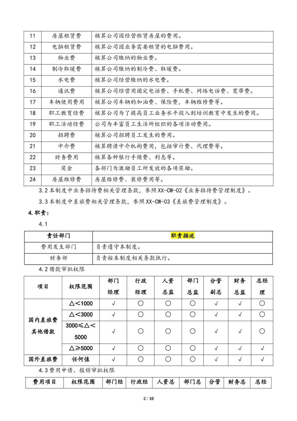 企业管理_财务管理制度_2-费用报销制度及流程_行业案例（5）：XX电子商务有限公司借款、费用申请管理制度_第2页