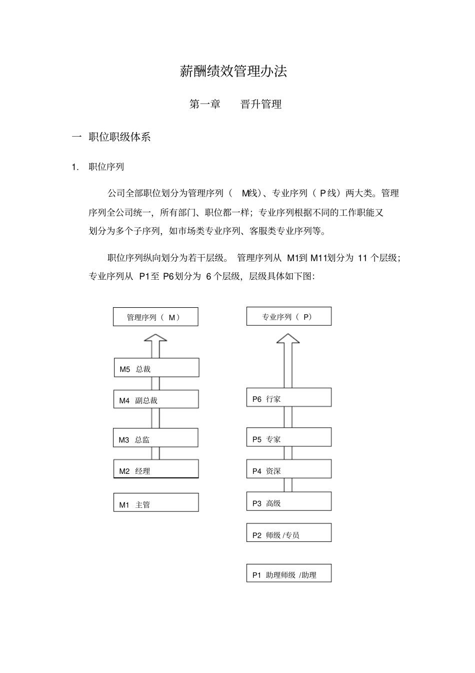 企业管理_人事管理制度_2-薪酬激励制度_0-薪酬管理制度_47-【行业分类】-职级 岗位序列相关_职位职级与晋升管理制度_第1页