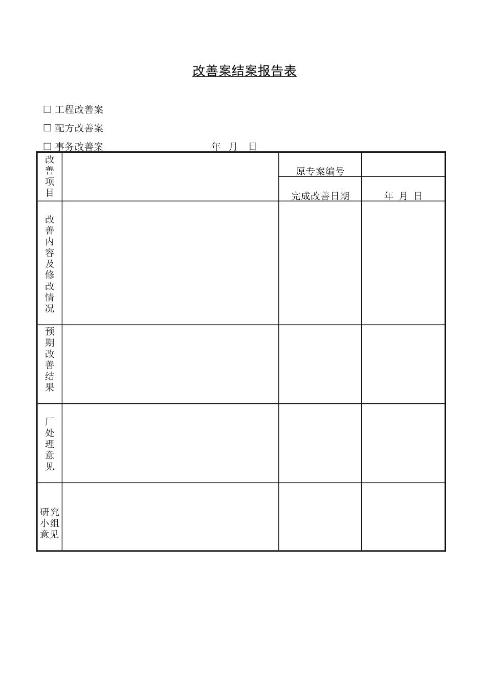 企业管理_企业管理制度_03-【行业案例】-公司管理制度行业案例大全的副本_管理表格_企业管理表格大全_《企业管理表格大全－市场管理篇》_市场分析_改善案结案报告表.DOC_第1页