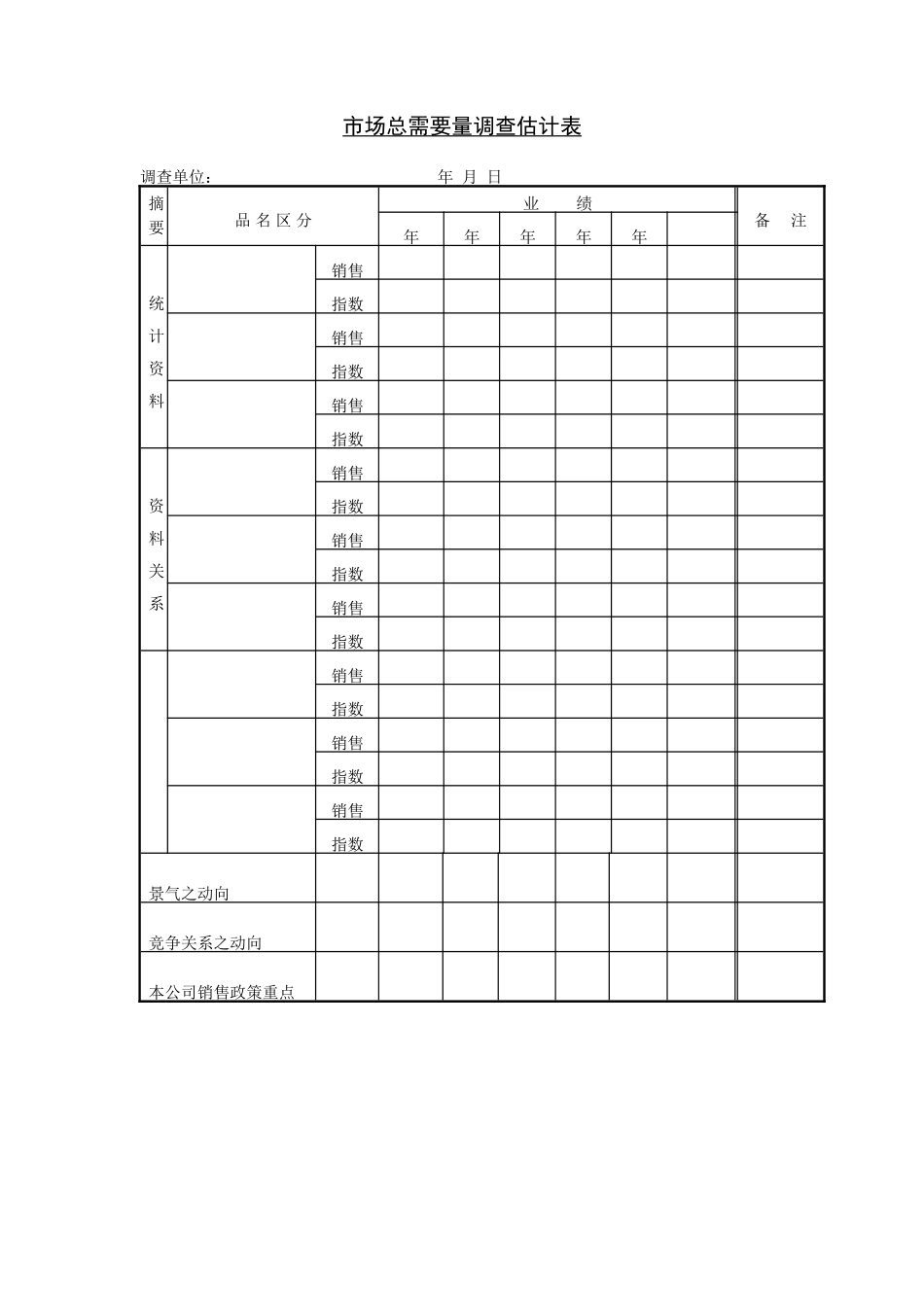 企业管理_企业管理制度_03-【行业案例】-公司管理制度行业案例大全的副本_管理表格_企业管理表格大全_《企业管理表格大全－市场管理篇》_市场分析_市场总需要量调查估计表.DOC_第1页