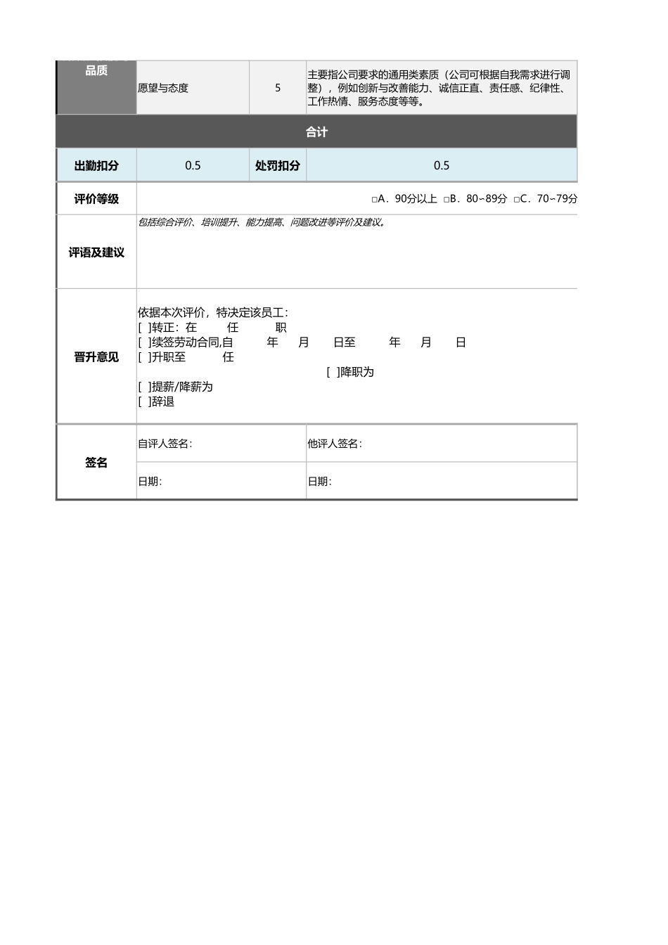 企业管理_绩效考核表_12-7-配送员绩效考核表（含自动计算、等级评价与任意设置等级）_第2页