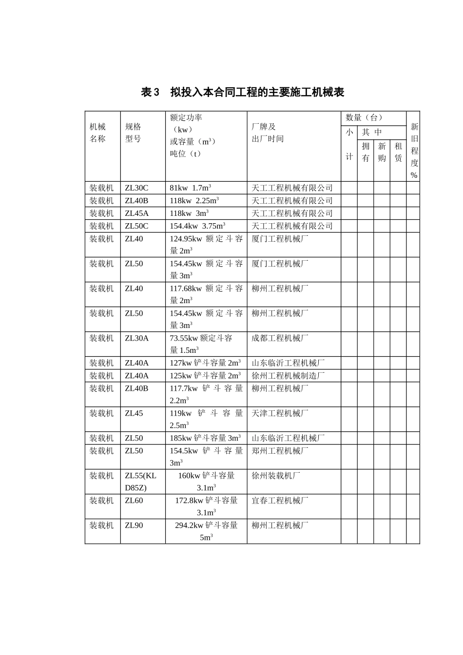 施工机械表_第3页