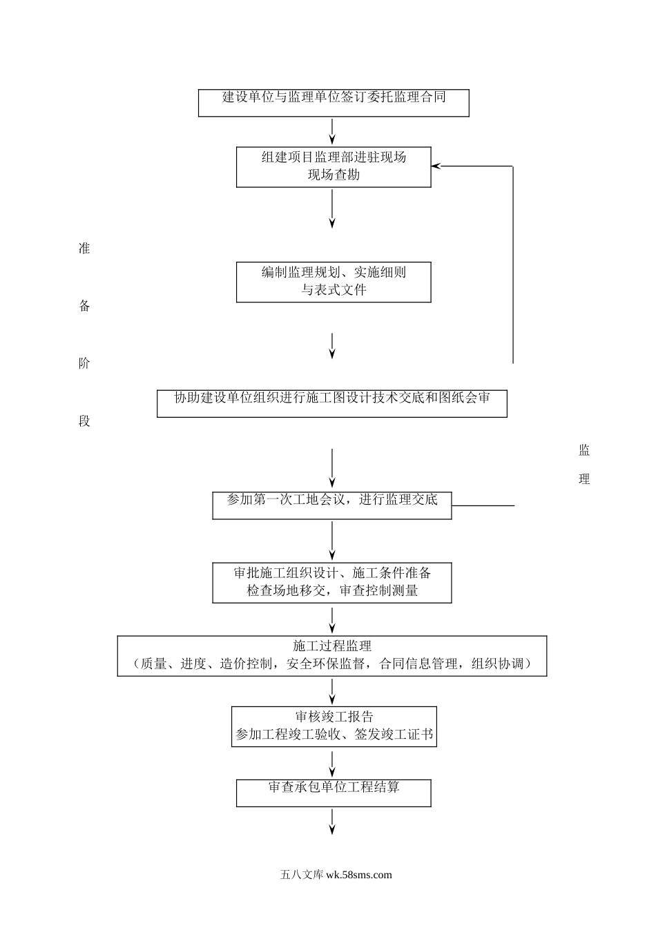 监理工作流程图(通用)_第1页