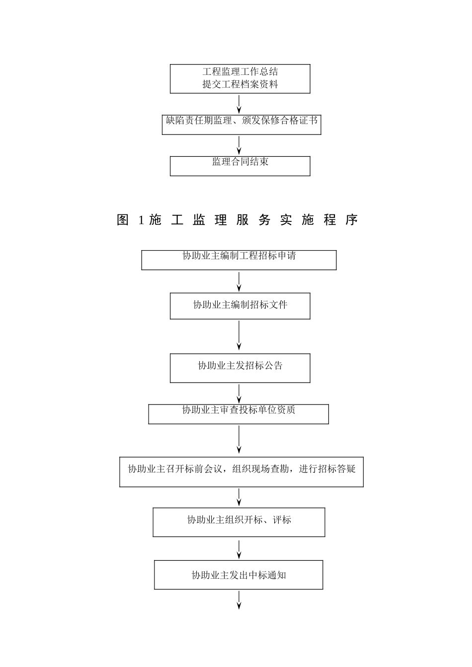 监理工作流程图(通用)_第2页