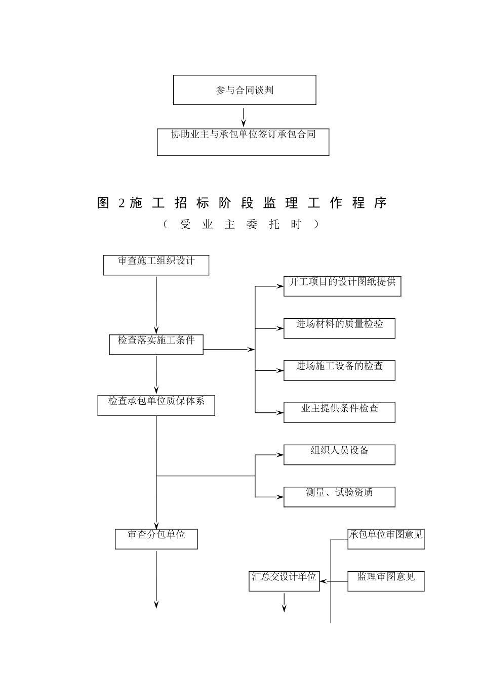 监理工作流程图(通用)_第3页