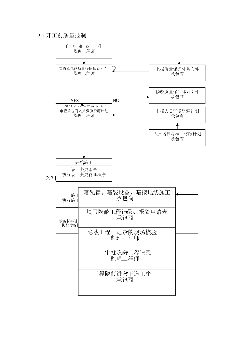 火灾报警及消防联动系统监理实施细则_第3页