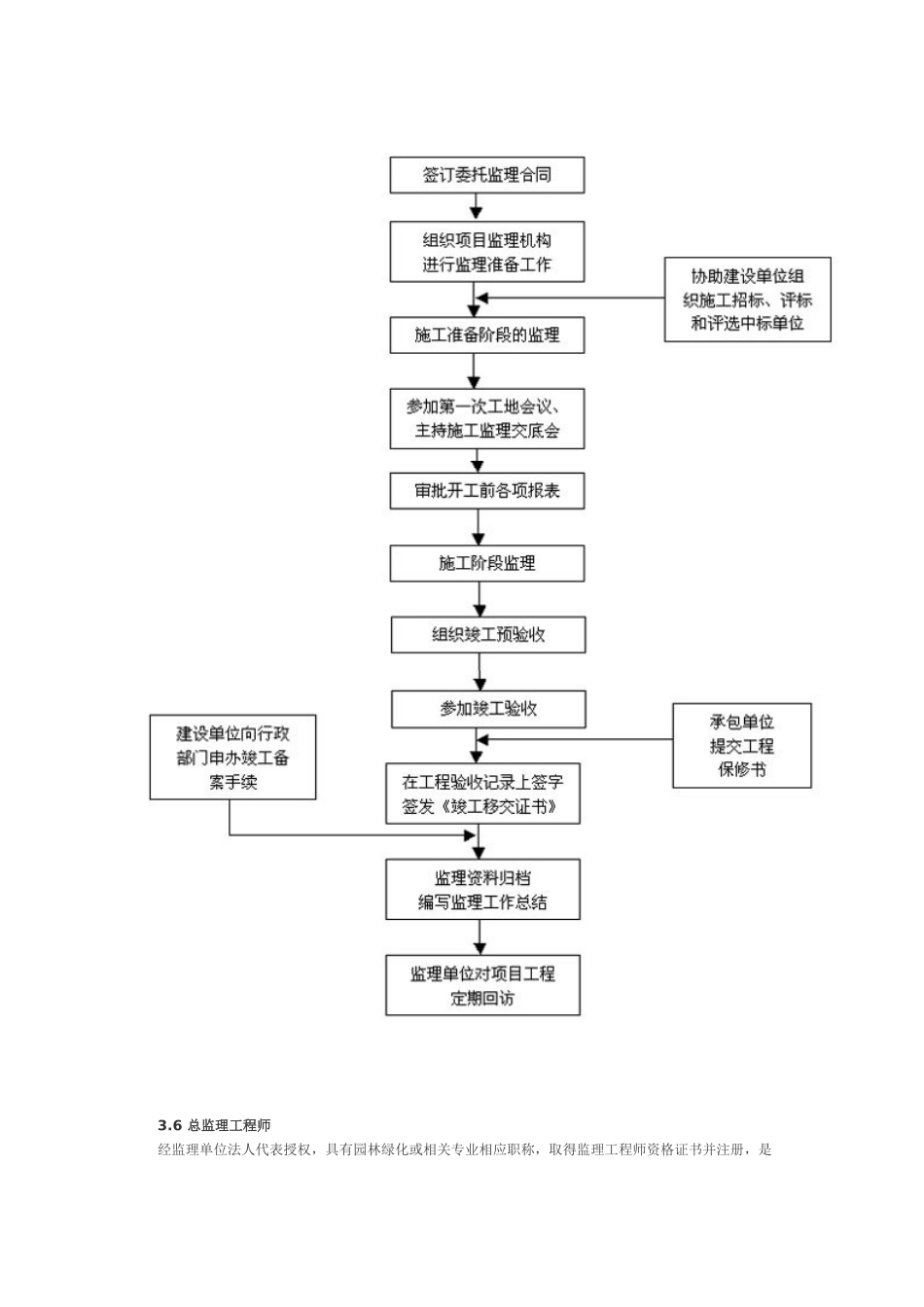 北京市园林绿化工程监理规程_第3页