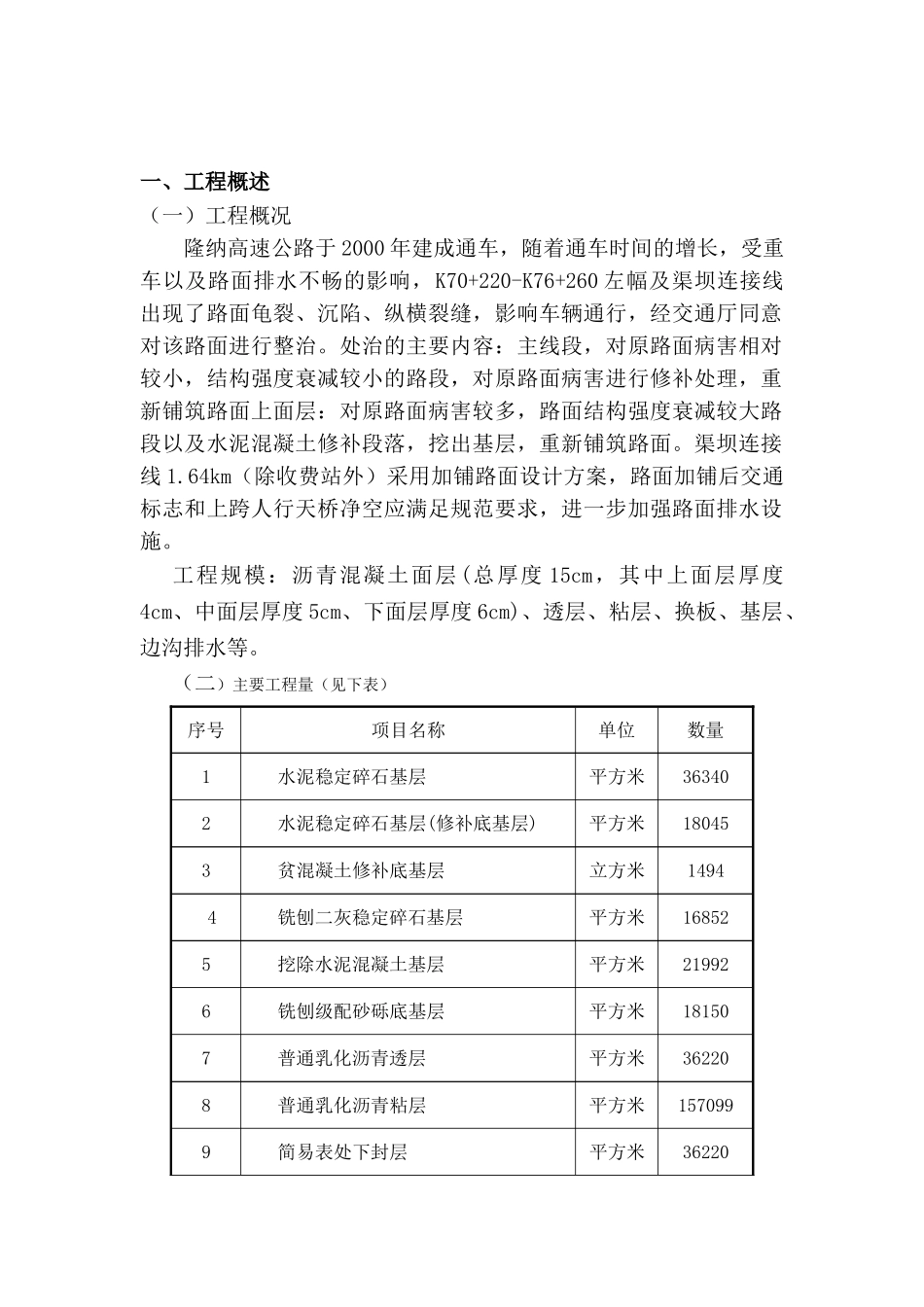 隆纳高速公路路面整治工程CZ项目监理工作总结_第2页